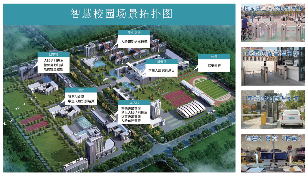  智慧校园场景