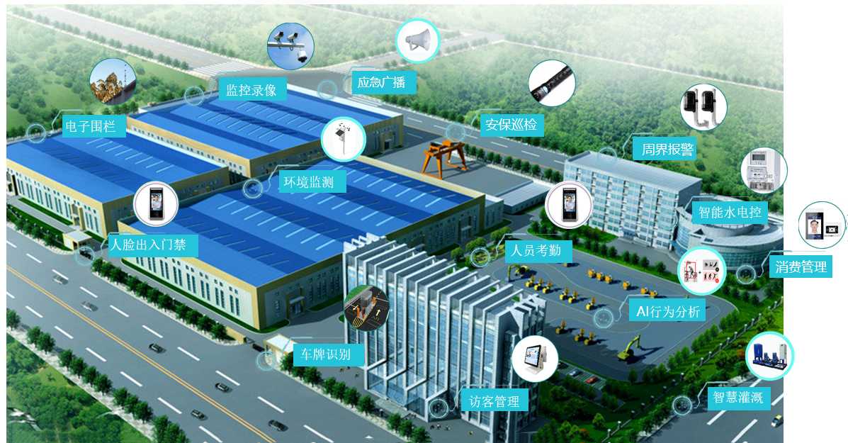 智慧园区概览_副本.png